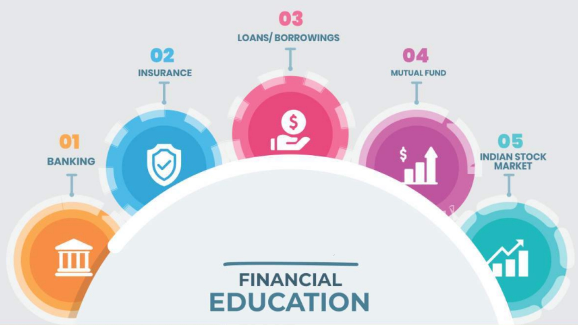 Topics Financial Education